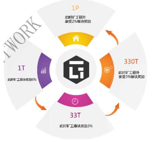 Galaxy Network：新一