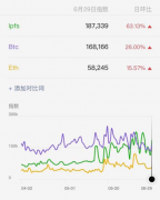 解密IPFS挖矿核心，